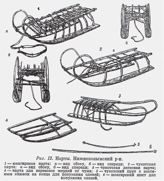 сани для собачьей упряжки. нарты оленеводов чертежи. нарты danler hornet. нарты чертеж. сани народов севера.