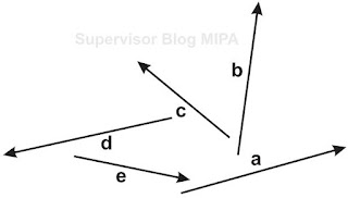 Cara Melukiskan Resultan 5 Vektor dengan Metode Jajargenjang | FISIKABC