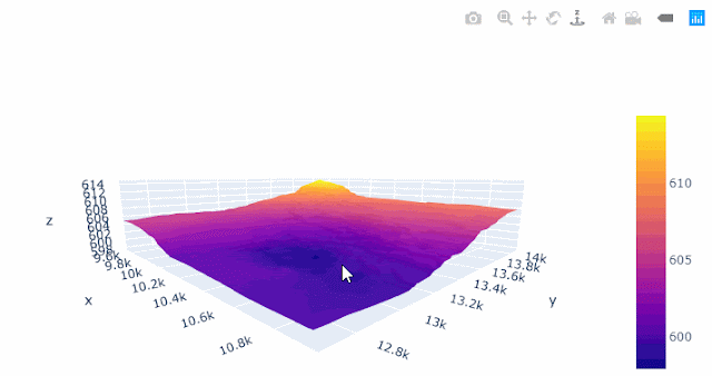3D Terrain Modelling in Python
