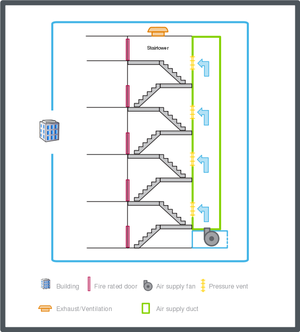 مراوح تضغيط السلالم ( 2ND stairwell pressurization ) free zero