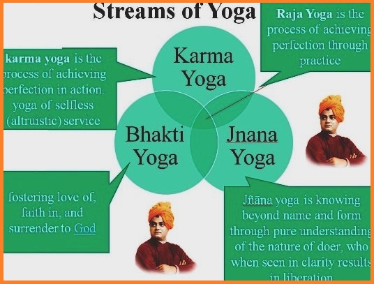 Swami Vivekananda-The Complete Book of Yoga : Karma Yoga, Bhakti Yoga, Raja Yoga, Jnana