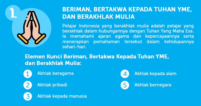 Inilah Profil Pelajar Pancasila Yang Perlu Guru Ketahui Dan Siswa Miliki Cecepgaos Com