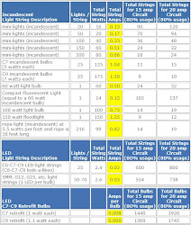 many lights plug bright outlet christmas