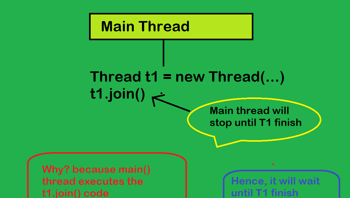 How to Join Multiple Threads in Java? [Thread.join() Example]
