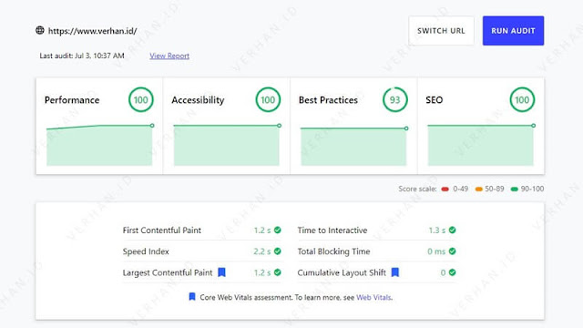 performa template blog verhan.id