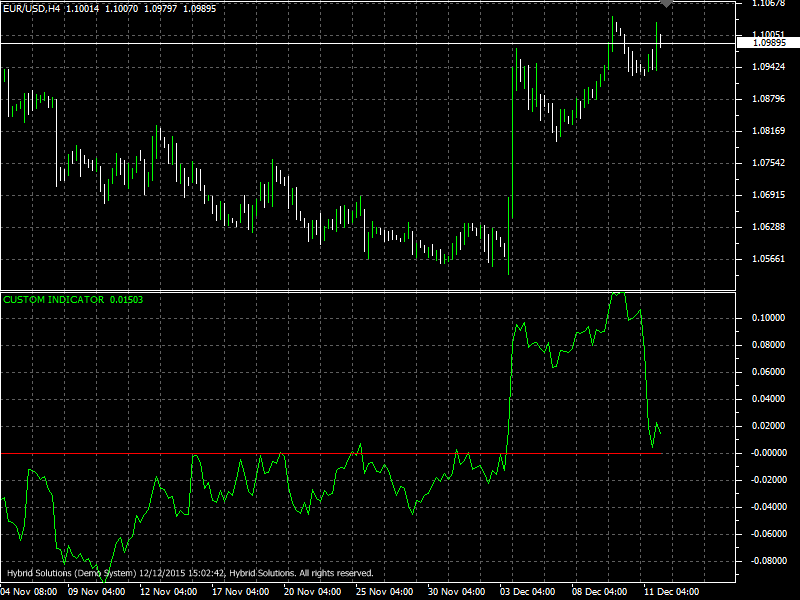 Derivative Indicator Expert Trader