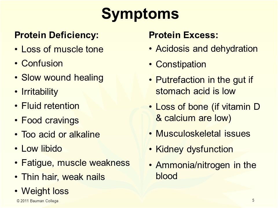 My Best Articles Notable Symptoms Of Protein Deficiency You Should Know