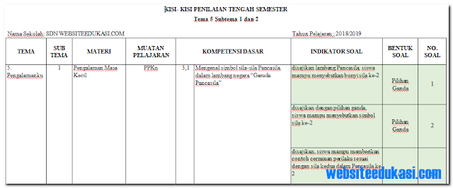 Menarik Kisi Kisi Soal K13 Kelas 1 Semester 2 Tema 6