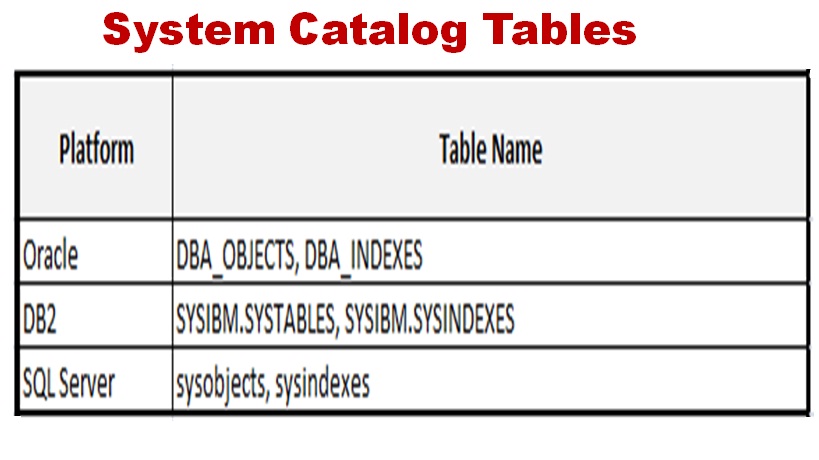 PeopleSoft Solutions Tips Types Of Tables In PeopleSoft peoplesoft-solutions-tips-types-of-tables-in-peoplesoft