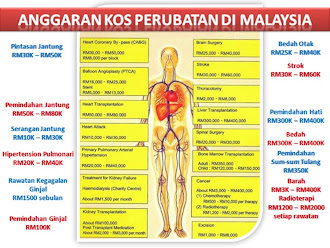 Tahukah Anda Berapa Kos Pembedahan Di Malaysia?