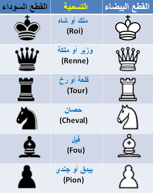 مهنة المشردين نصف قواعد الشطرنج للمبتدئين Sjvbca Org