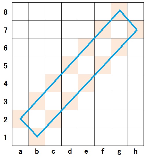 Remember Types of Diagonals
