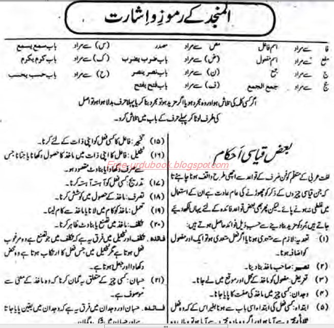 Al Munjid Arabic Urdu Dictionary Free Urdu Books