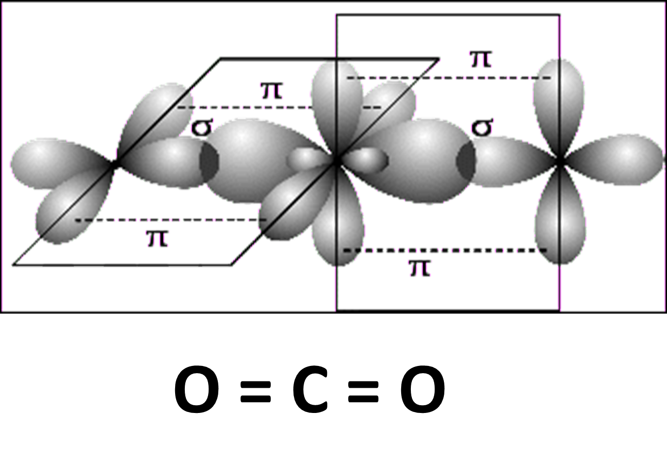 P s связь. Строение молекулы со2. Ghjcnhfytcndttyyjt cnhjtybt молекула clf2. Co2 схема перекрывания орбиталей. Строение молекулы со2 гибридизация.