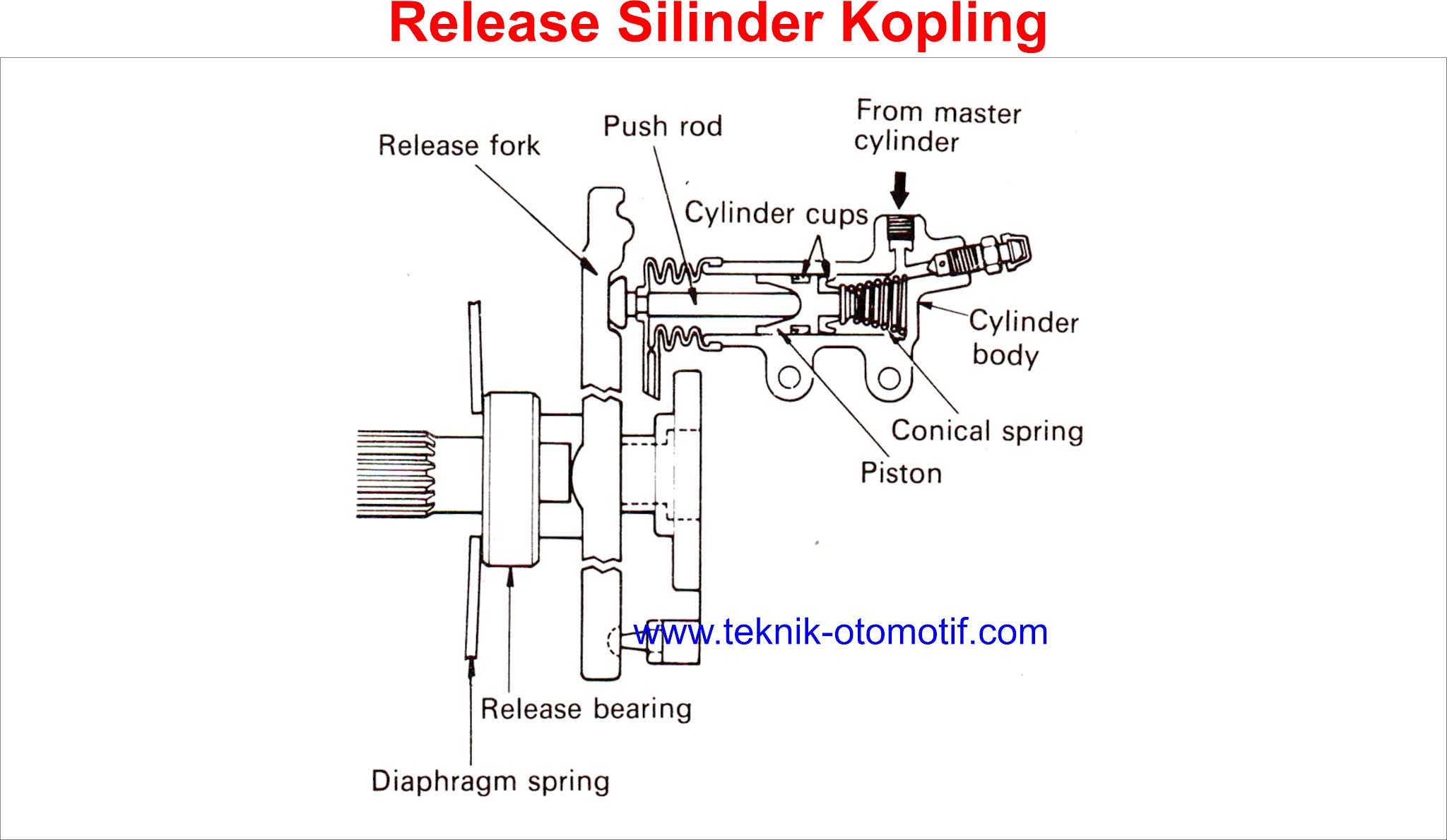 Types Of Clutch Drive Mechanisms Konsep Usaha