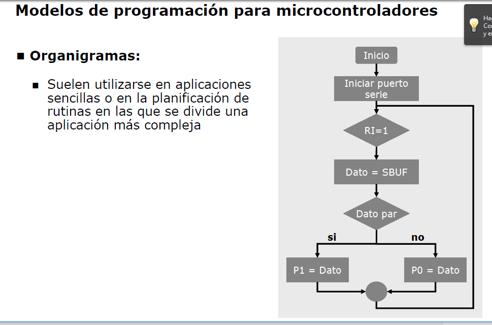 Introducir 116+ imagen modelo de programacion microcontroladores