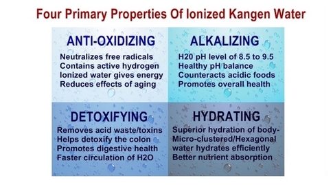 Alkaline Water Benefits, Kangen Water Benefits, Benefits of Alkaline Water, Benefits of Kangen Water