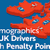 Driver penalty points: Who is most likely to have them? #infographic