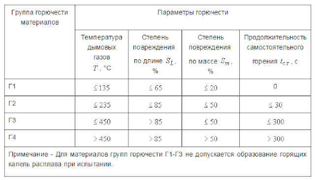 какую температуру выдерживает гкл кнауф. %25D0%2593%25D0%25B8%25D0%25BF%25D1%2581%25D0%25BE%25D0%25BA%25D0%25B0%25D1%2580%25D1%2582%25D0%25BE%25D0%25BD%2B20. какую температуру выдерживает гкл кнауф фото. какую температуру выдерживает гкл кнауф-%25D0%2593%25D0%25B8%25D0%25BF%25D1%2581%25D0%25BE%25D0%25BA%25D0%25B0%25D1%2580%25D1%2582%25D0%25BE%25D0%25BD%2B20. картинка какую температуру выдерживает гкл кнауф. картинка %25D0%2593%25D0%25B8%25D0%25BF%25D1%2581%25D0%25BE%25D0%25BA%25D0%25B0%25D1%2580%25D1%2582%25D0%25BE%25D0%25BD%2B20. Каждый строитель знает, что гипсокартон является одним из наиболее удобных и универсальных материалов для отделки стен и возведения перекрытий. Современный рынок предлагает большой спектр типов гкл с различными техническими характеристиками в зависимости от целевого назначения и особенностей эксплуатации. Именно поэтому необходимо знать и разбираться в технических характеристиках гипсокартона. В статье мастер сантехник расскажет, о технических характеристиках и свойствах гипсокартонных листов всех марок и назначений.