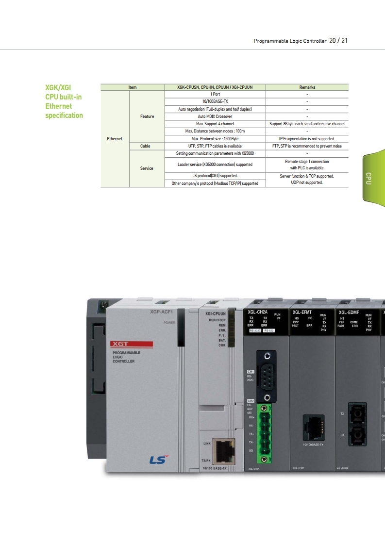 OPOSYS Technology, Products and Parts LS PLC XGT Series Programmable