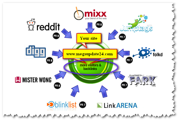 Bookmarking Sites list, Social Bookmarking Sites