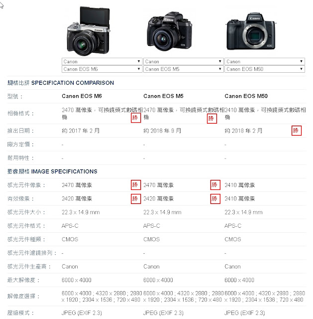 Canon M6 M5 M50 到底買哪一台好？機身大小與規格整理比較-