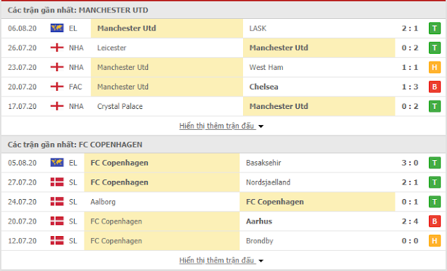 Man United vs Copenhagen, 2h ngày 11/8 - Europa League Manu3