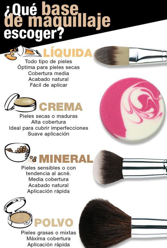 Clases de Bases de Maquillaje Clases de Bases de Maquillaje