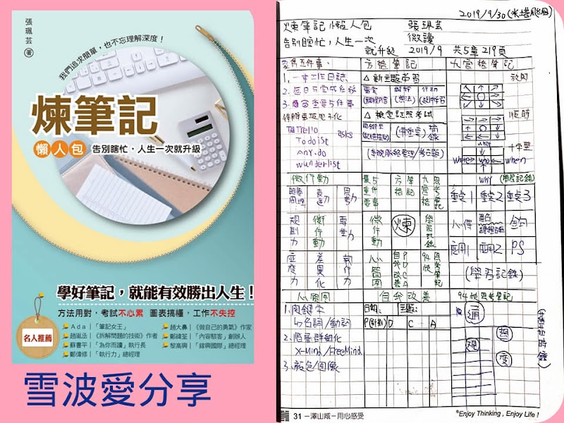 《煉筆記懶人包  告別瞎忙，人生一次就升級》運用888原則，從此讓你發大財 