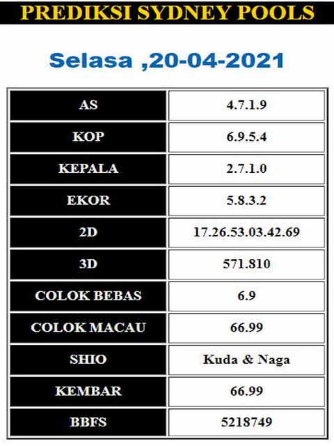 PREDIKSI togel sydney
