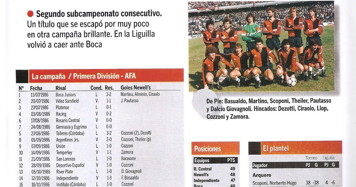 Historia del mas Popular Liguilla Pre Libertadores 1987