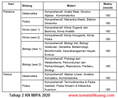 Rpp Lengkap Dengan Kisi Kisi Dan Soal Materi Keanekaragaman Hayati