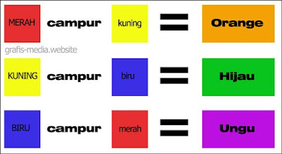 BELAJAR MENCAMPUR WARNA  Kelas Desain Belajar Desain 