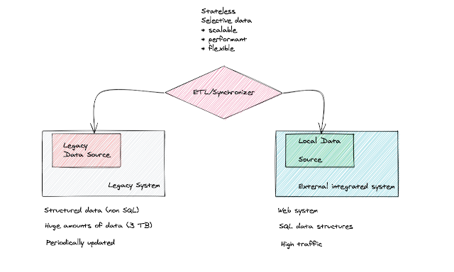 Solution - state 1