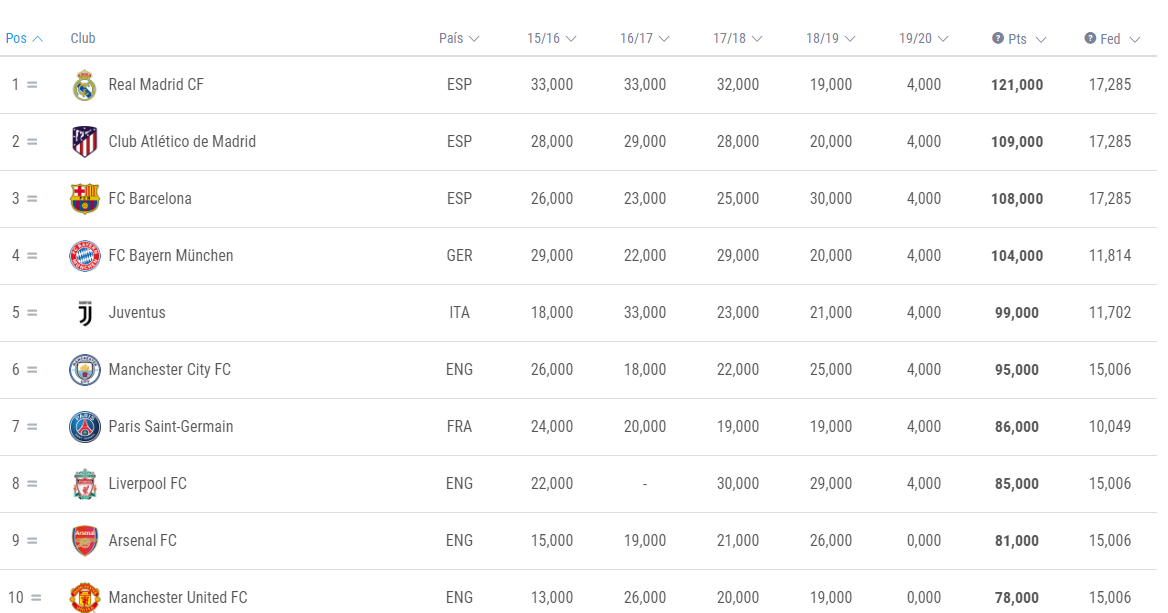 Spanish Football Soccer Sports Blog