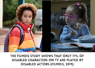Picture on left is of "Hollyoaks" star Tylan Grant, who is the first autistic actor to play an autistic character on British television. Pictured on the right is Sammi Haney, who plays Dion's best friend on the Netflix show "Raising Dion." Sammi, who is a wheelchair user, was born with Osteogenesis Imperfecta Type III. The text beneath the pictures says, "The FilmDis study shows that only 11% of disabled characters on TV are played by disabled actors" (FilmDis, 2019).