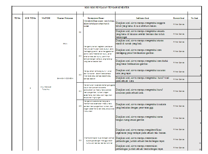 Kisikisi Penilaian Tengah Semester 1 (PTS) Kelas 1 SD/MI