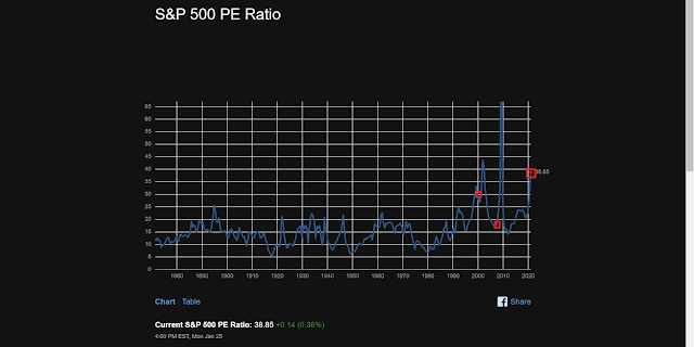 Untitled Technically, it does look like the time for stocks to go south is near.  It is just a matter of when.  