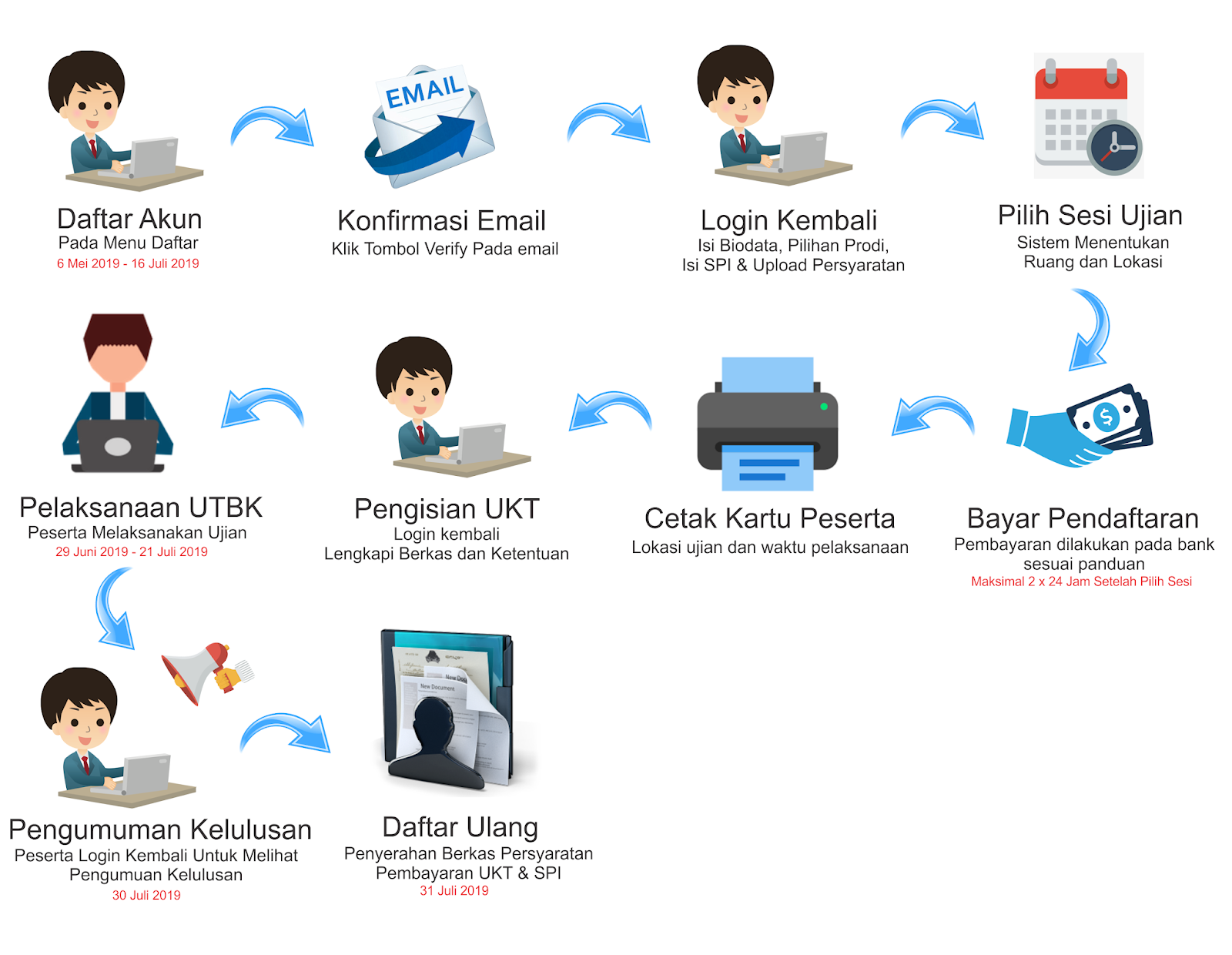 Materi Soal Ujian Mandiri Utbk Unud 2020 Soal Utbk Sbmptn 2021 Dan Pembahasan Pdf