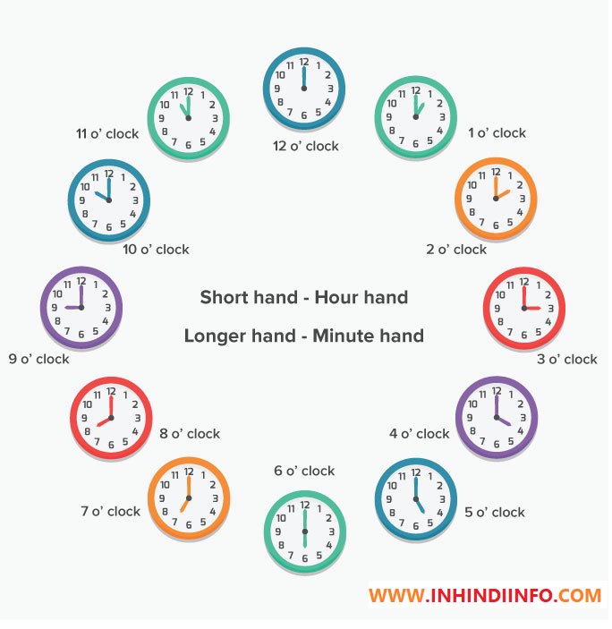 Time and Time Management in Hindi