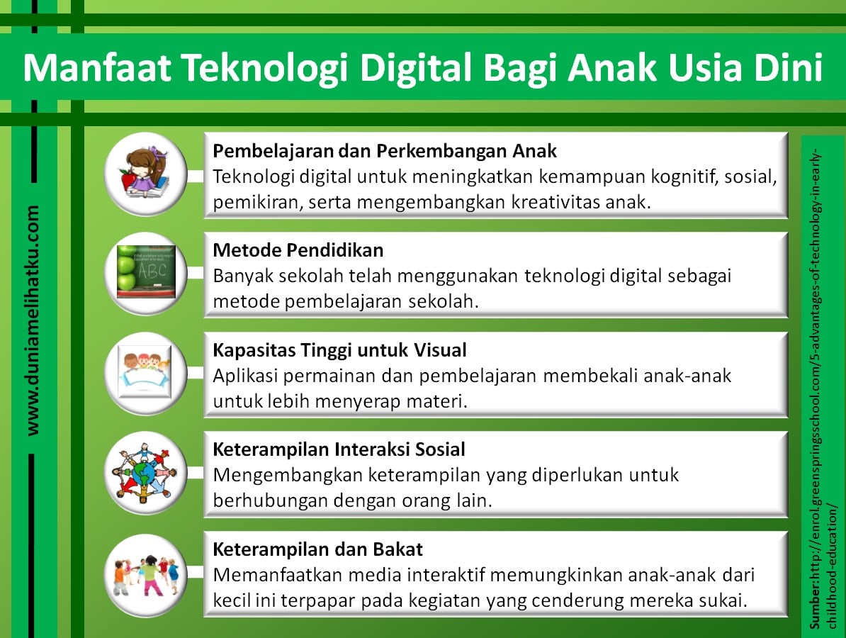 Pendidikan Anak Usia Dini Pilihan Di Era Digital<script async src=