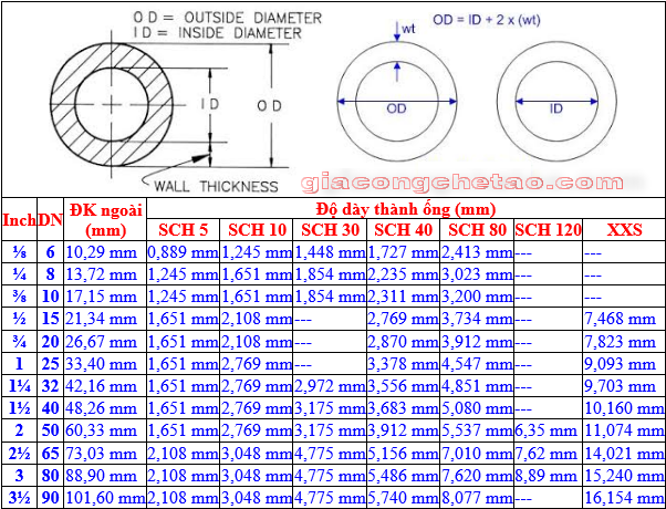 Tìm hiểu kích thước ống thép, tiêu chuẩn ống thép - Gia công chế ...
