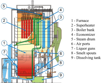 Sifat Thermodinamika Pada Boiler