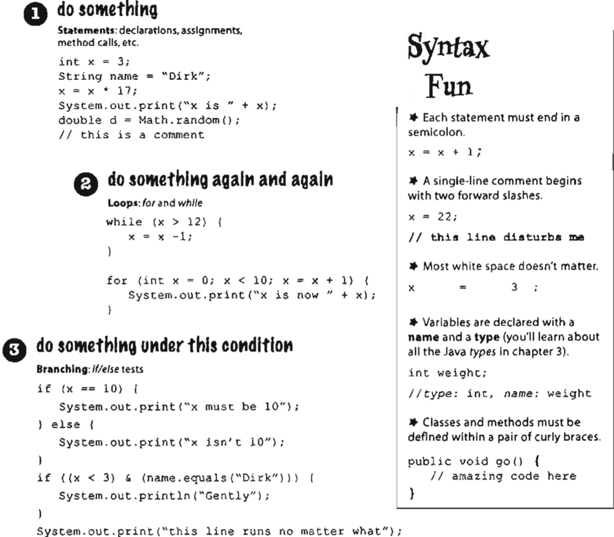 Java Fundamental, Part 3 - Class dan Syntax
