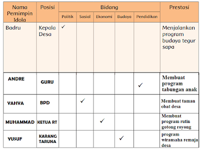 pemimpin idola dan bidangnya www.simplenews.me