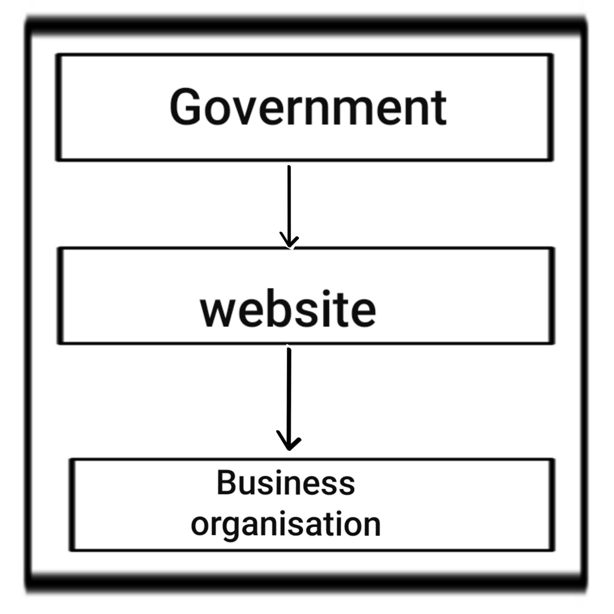 E commerce model in hindi