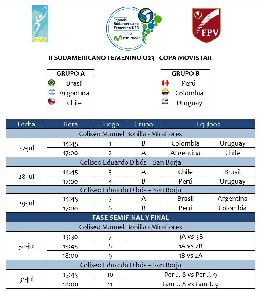 holaesungusto SUDAMERICANO DE VOLEIBOL FEMENINO SUB 23 SE REALIZARÁ