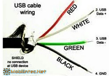 Tricks jumper flashing with USB pinout Nokia 225 Tricks jumper flashing with USB pinout Nokia 225