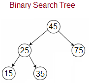 Binary Tree Traversals - Inorder, Preorder, Postorder, Levelorder ...