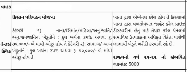 Kisan Parivahan Yojana Online Application Form 2021 @ikhedut.gujarat.gov.in